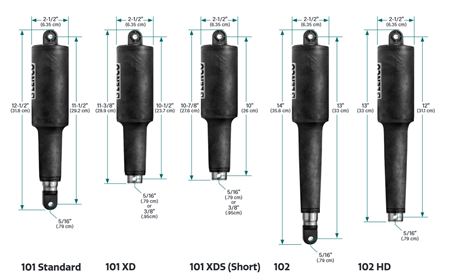 Trimplanscylindrar Lenco